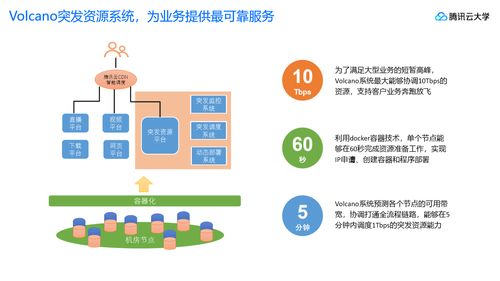 视频托管用cdn(视频托管是什么意思)