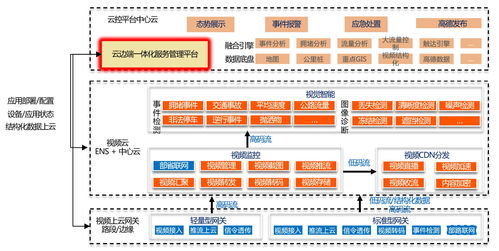 多宽带汇聚cdn(多宽带汇聚 vlan的truck)