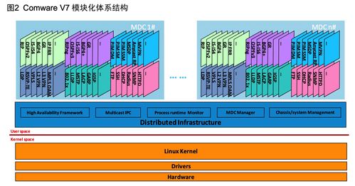 sdn替换cdn(sdn操作)