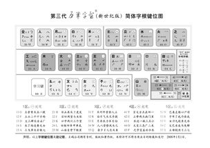 五笔字根口诀快速记忆法(五笔字根口诀快速记忆法朗读)