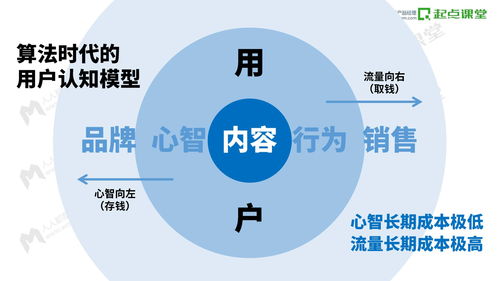 关于成本敏感型cdn的信息