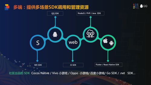 腾讯轻量云搭建cdn(腾讯轻量云搭建sk5)