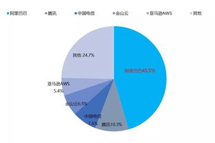 阿里云国内CDN(阿里云国内域名到期费用)