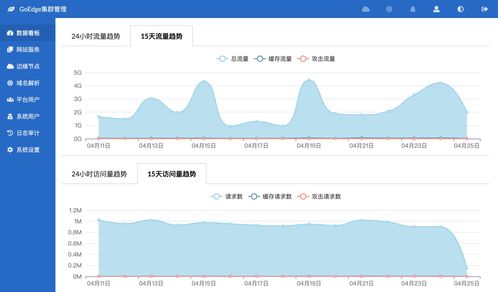 如何修复cdn(如何修复cdr软件)