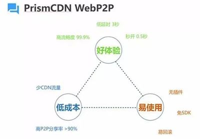 服务器上行带宽和cdn(服务器有cdn 带宽上限建议多少)