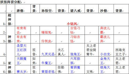 中国有多少cdn(中国有多少个省)