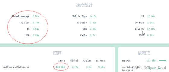 cdn方式vue(vue使用cdn失效解决办法)