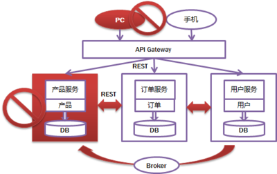 博客图片osscdn(博客图片服务器放不下了)