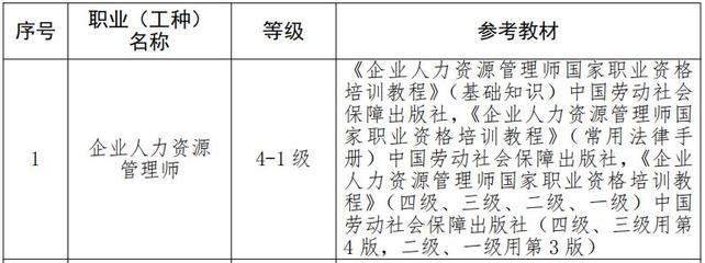 人力资源管理师二级报考条件(人力资源管理师二级报考条件及要求)