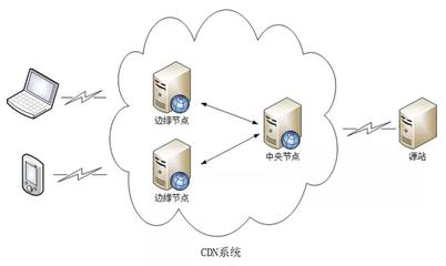 未接入cdn(电脑显示麦克风未接入)