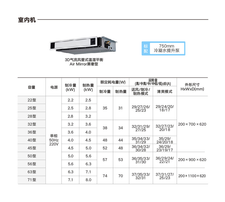 大金中央空调价格一览表(大金中央空调价格一览表一拖五)