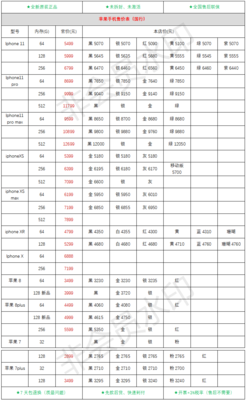 苹果11官网价格表(苹果11官网价格表128g紫色)