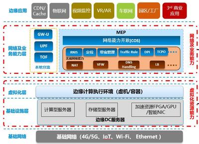 视频应用cdn(视频应用列表在哪小米手机)