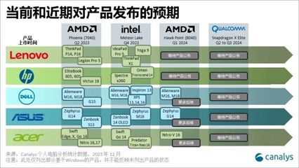 x4955相当于英特尔哪个cpu(x4 955相当于什么cpu)