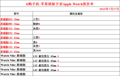 三星水货手机报价单(三星手机水货和行货的区别)