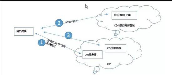 啥叫cdn(啥叫cdc 编外人员啊)