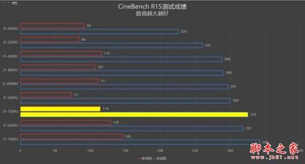 i57200u属于什么水平(i57200u属于什么水平能打英雄联盟吗)