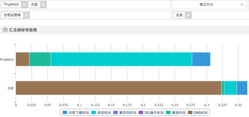 测有没有cdn(测有没有抑郁症挂什么科)