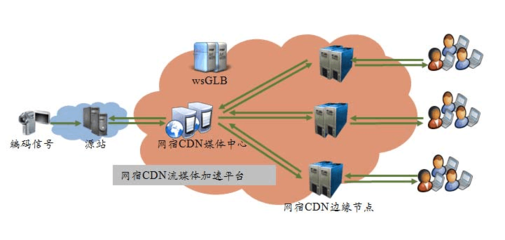 cdn验算(cdn验算预应力度全标红)