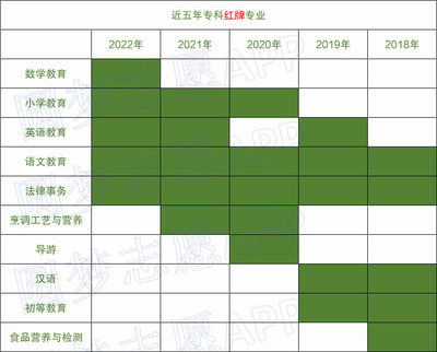 难就业的十大垃圾专业(十大垃圾专业排名)