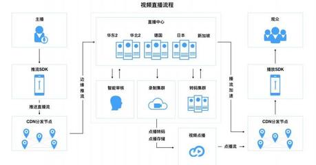 速极云cdn(极速云科技有限公司)