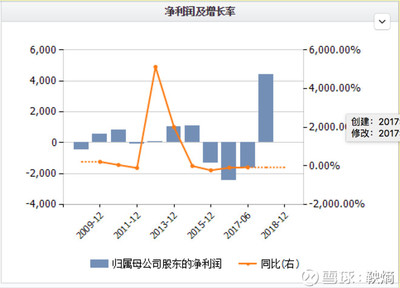 cdn炒股视频(炒股视频下载)