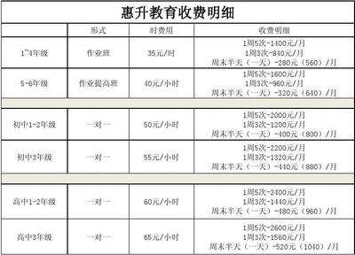 高中辅导班收费价目表(高中辅导班收费价目表最新)