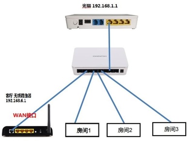 光猫cdn(光猫正常工作状态指示灯)