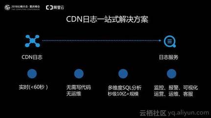 cdn错误报警(cdn常见故障处理)