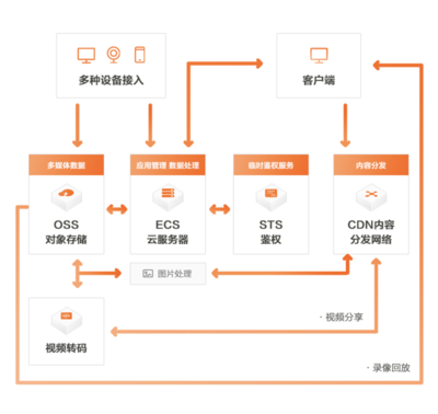 阿里云cdn骗局(阿里云cdn怎么样)