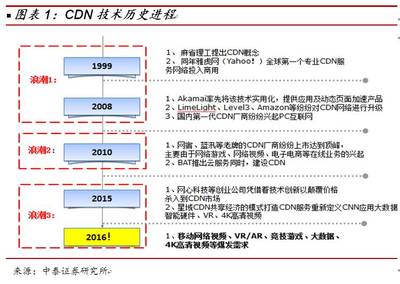 流量收益最高cdn(流量收益最高的平台)