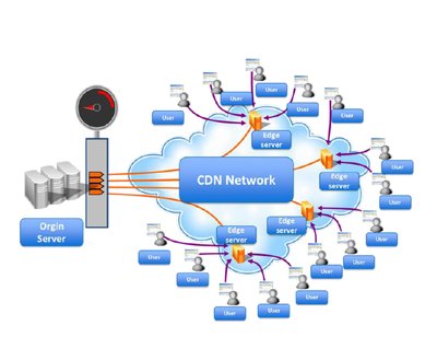 蓝奏cdn(蓝奏云破解版软件合集资料2024)