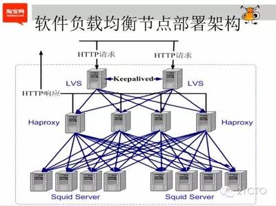 cdn缓存替换(cdn可以缓存动态内容吗)