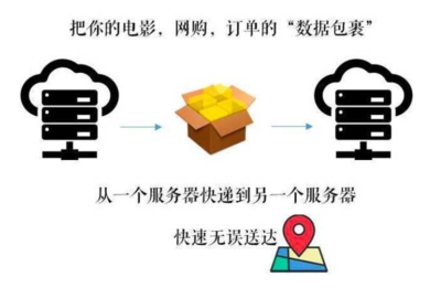 宝塔搭建CDN加速(宝塔使用cdn)