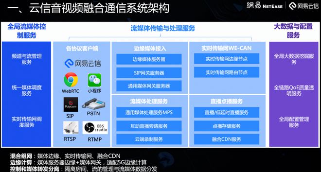 rtccdn(人体磁场的南北极)