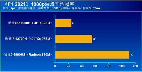 内存频率3200但是只有2400(内存频率高有什么好处)