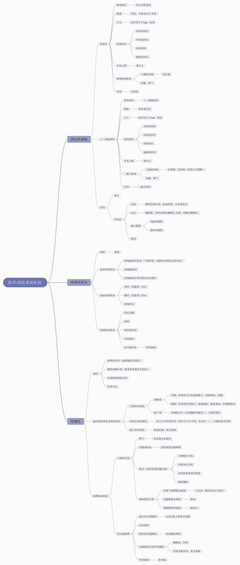 消化系统思维导图(消化系统的导图)