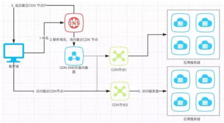 cdn的全称是(cdn是什么的简称)