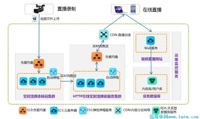 手机cdn异常(网络cdn出现问题)