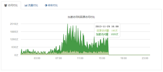 怎样访问cdn(怎样访问已停止访问的网站)