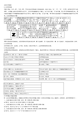 五笔打字口诀和字根表(五笔打字口诀和字根表可打印)