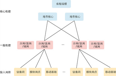 cdn典型设计(cdn方案)