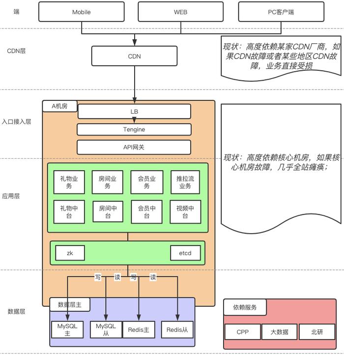 斗鱼平台cdn成本(斗鱼平台cdn成本多少)