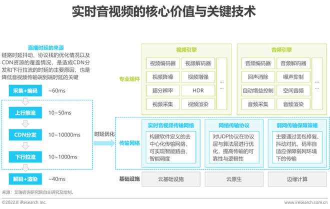 cdn直播延迟大(cdn直播加速原理)