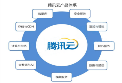 智能cdn系统(智能融合cdn)