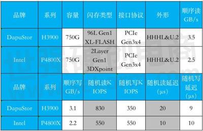 高性能cdn(高性能CDR)