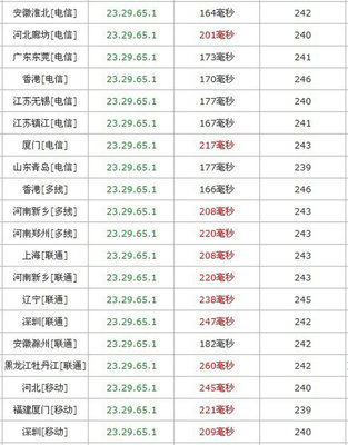 电信流量cdn(电信流量卡全国无限流量19元)