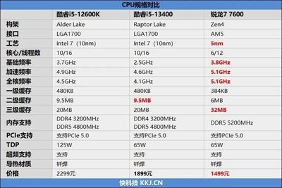 12代酷睿i5处理器排名(3000元笔记本电脑性价比之王)