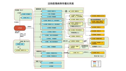 百度热搜沈阳疫情（今日热搜沈阳疫情）