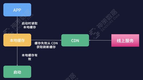 有了cdn还要带宽吗